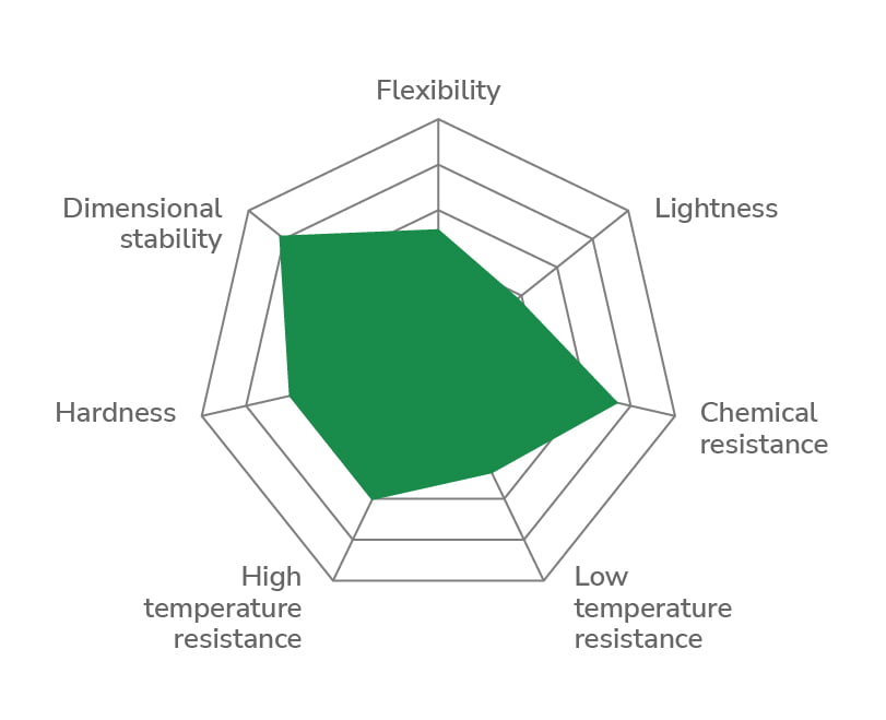 KYNAR FLEX® 2800 Tubing for Industrial Fluid & Gas Resistance