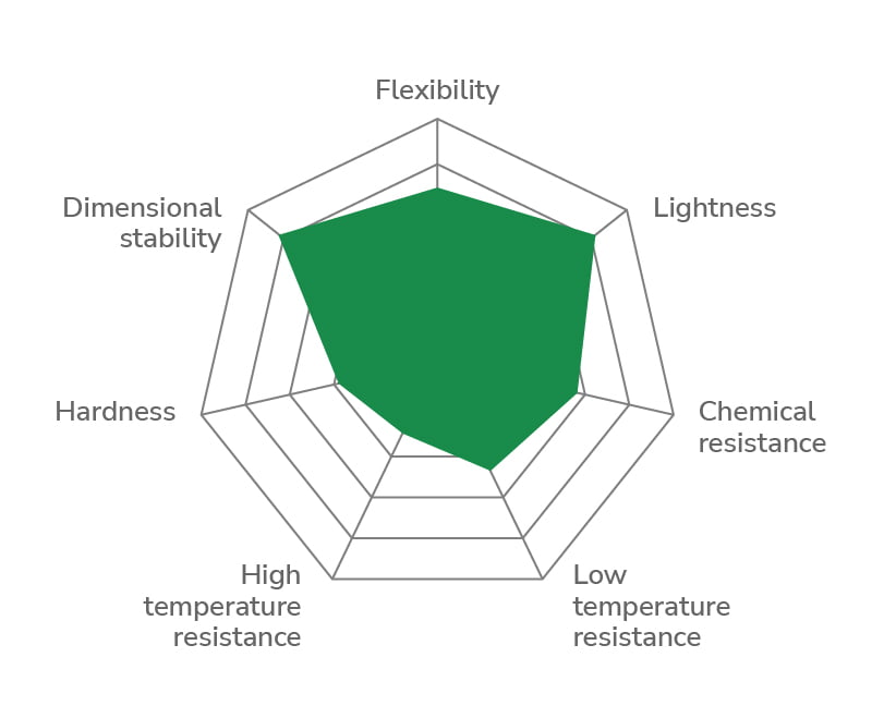 POLYETHYLENE POLYTUBE LOW DENSITY - chart