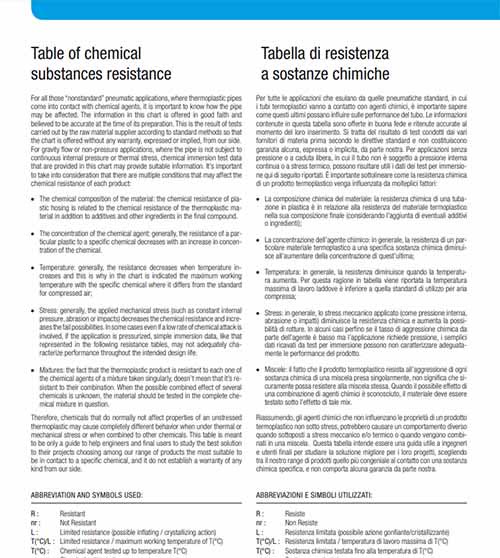 Chemical Substances Resistance