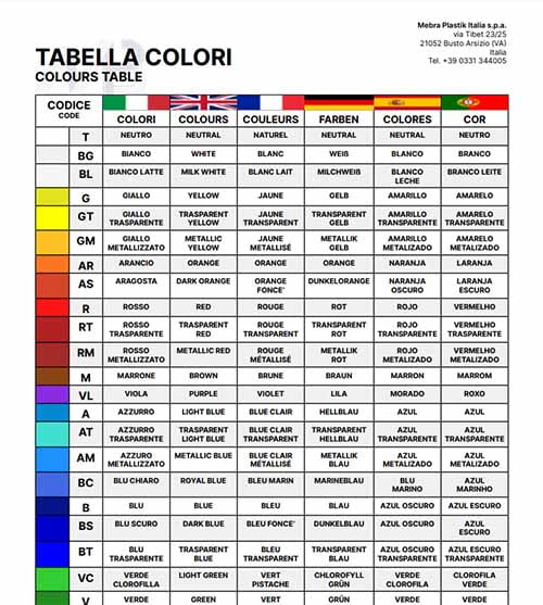 Color Chart