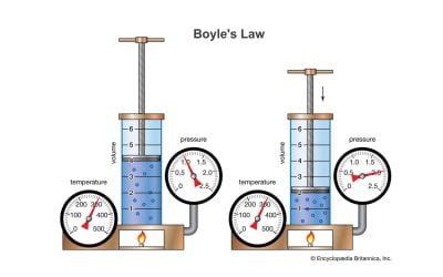 Basic Principles of Pneumatic Systems for Industrial Automation