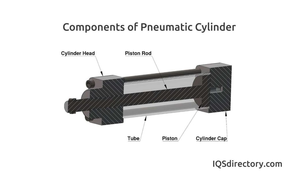 How to Maintain Pneumatic Cylinders to Prevent Damage 3 Components of Pneumatic Cylinder - Bagian-bagian dari silinder pneumatik