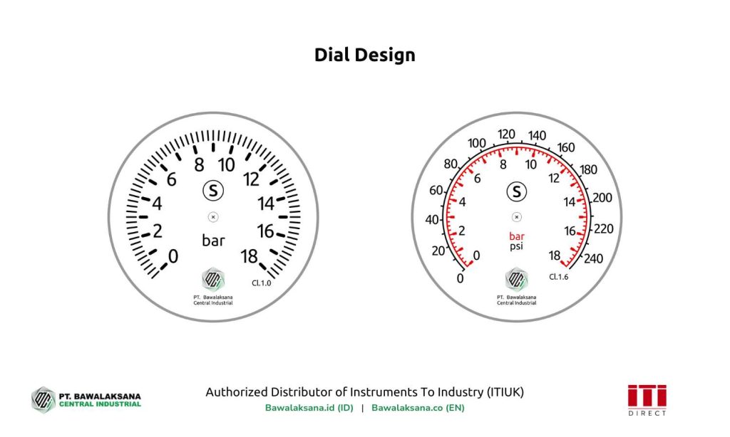 Critical Facts About Pressure Gauge Calibration You Need to Know 2 Dial Design Example for Pressure Gauge - Bawalaksana ID