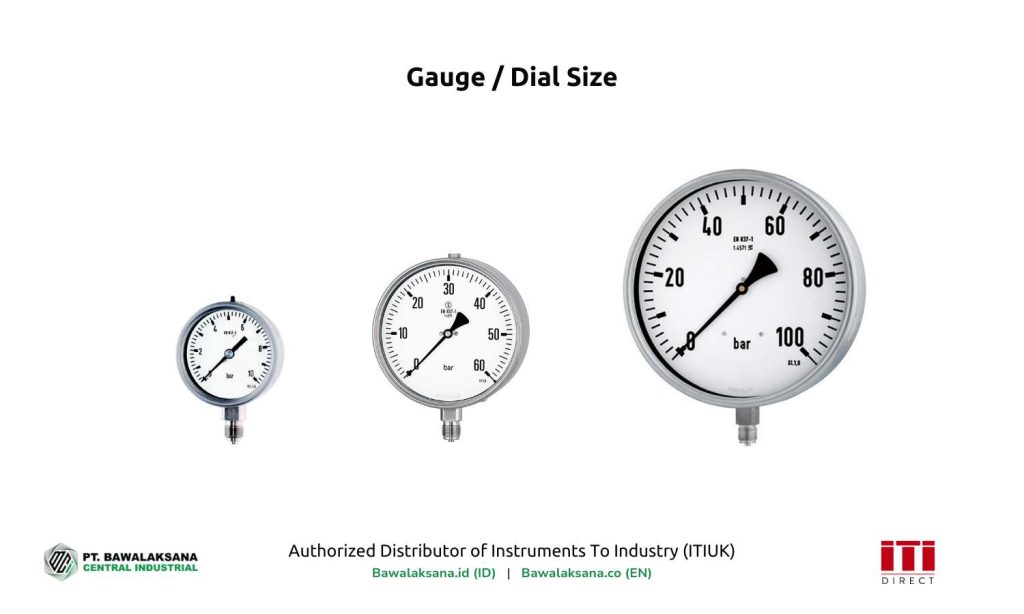 Dial Size Example - Bawalaksana ID