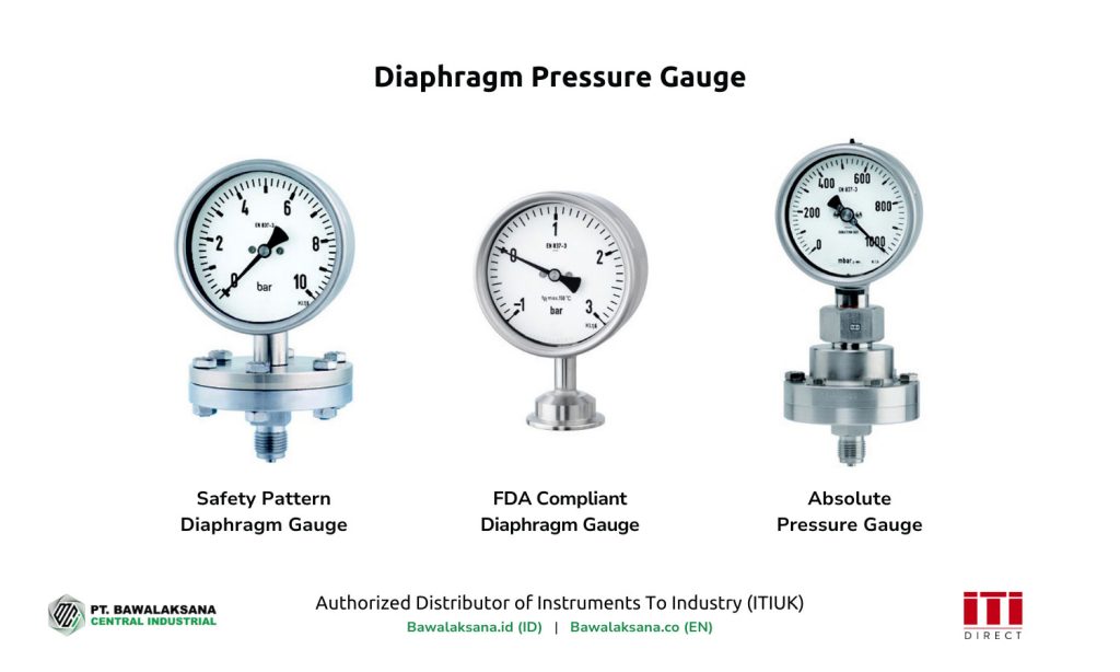 9 Types of Industrial Pressure Gauges and Specifications 3 Diaphragm Pressure Gauge