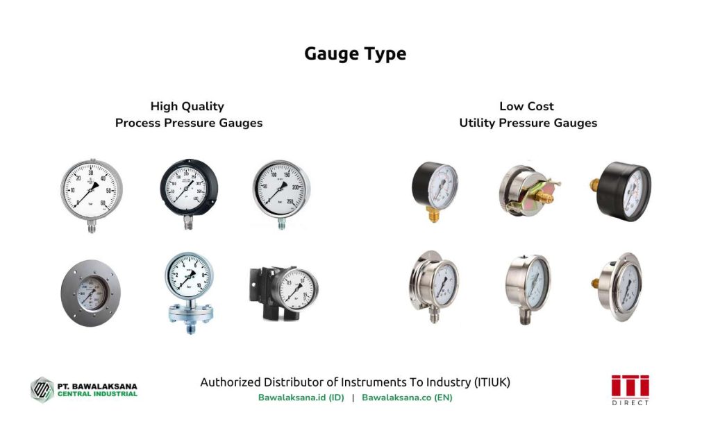 Gauge Type - Bawalaksana ID