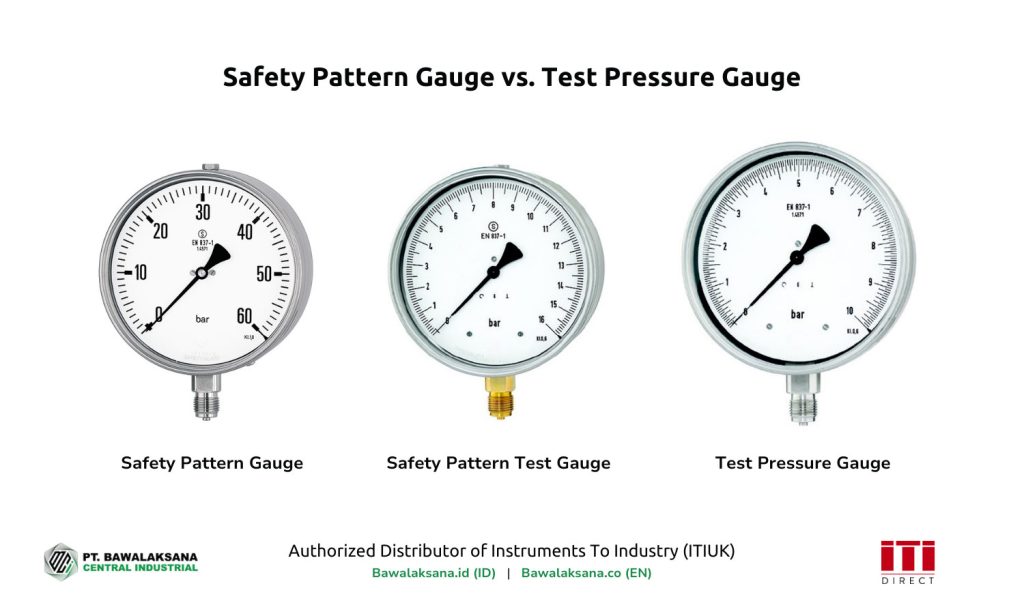 9 Types of Industrial Pressure Gauges and Specifications 9 Safety Pattern Gauge vs. Test Pressure Gauge