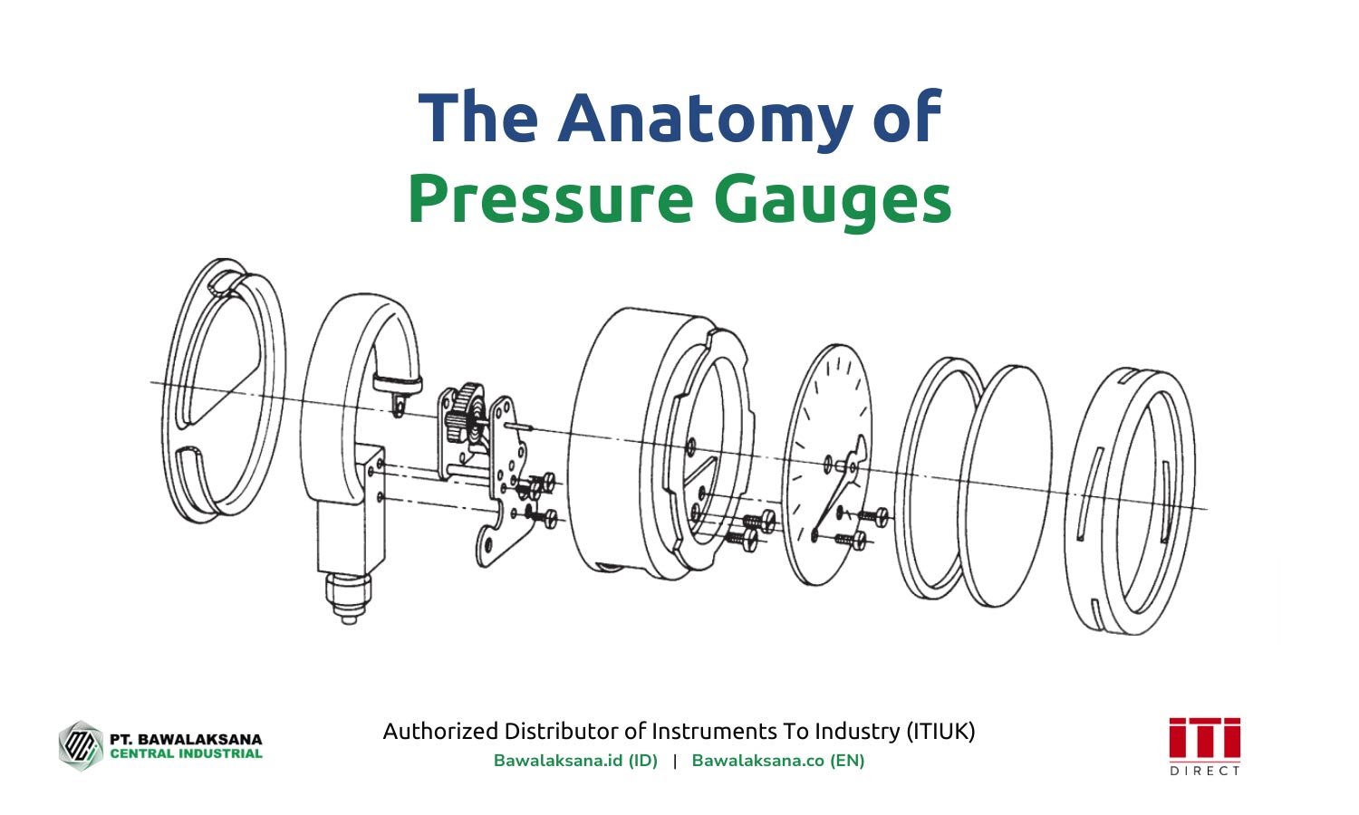 The Anatomy of Pressure Gauges - Bawalaksana ID