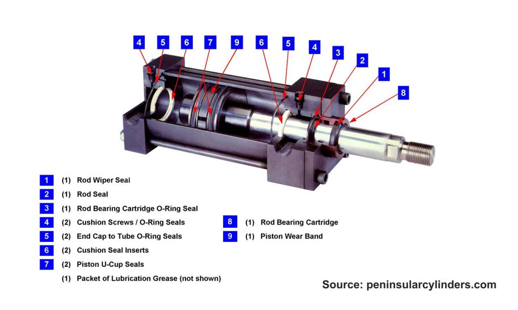 How to Maintain Pneumatic Cylinders to Prevent Damage 5 Seal dan gasket silinder pneumatik - OK