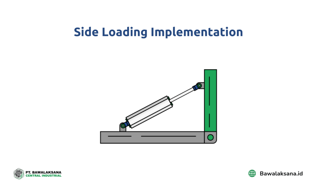 How to Maintain Pneumatic Cylinders to Prevent Damage 2 Side loading implementation example - Bawalaksana ID
