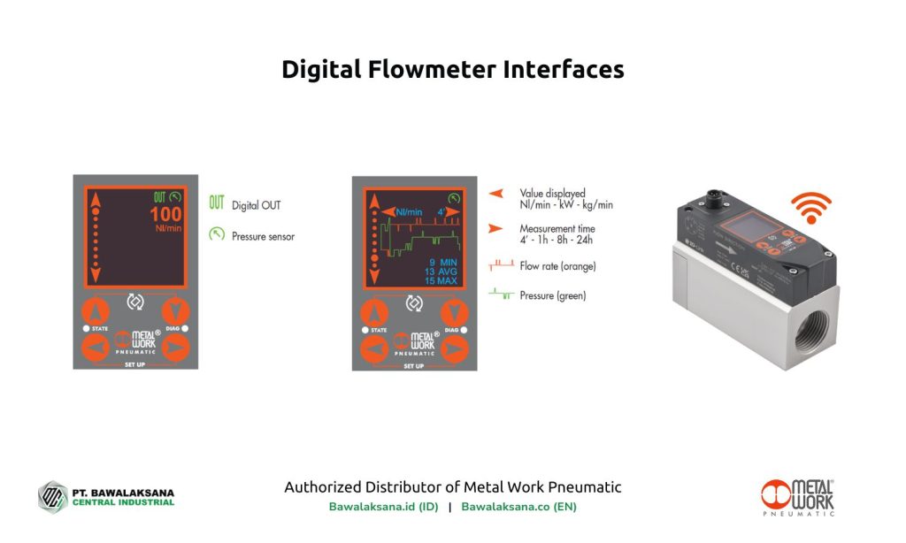 Common Mistakes to Avoid in Pneumatic System Maintenance 4 Digital Flowmeter Interfaces by Metal Work Pneumatic - Bawalaksana ID