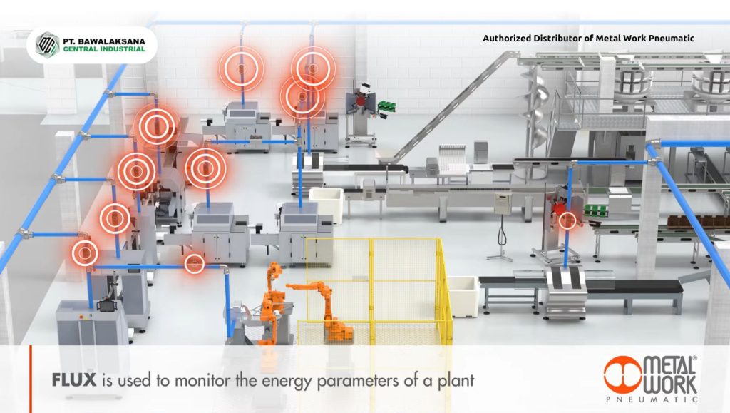 Guide to Optimizing Pneumatic Cylinder Performance for Higher Productivity 5 Flowmeter Flux implementation will monitor the energy parameters - Image by Metal Work Pneumatic.
