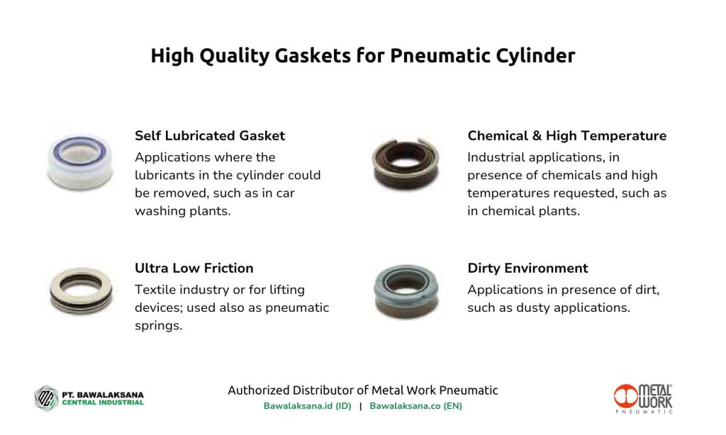 How to Maintain Pneumatic Cylinders to Prevent Damage 4 High quality gaskets for pneumatic cylinders by Metal Work Pneumatic - Bawalaksana ID
