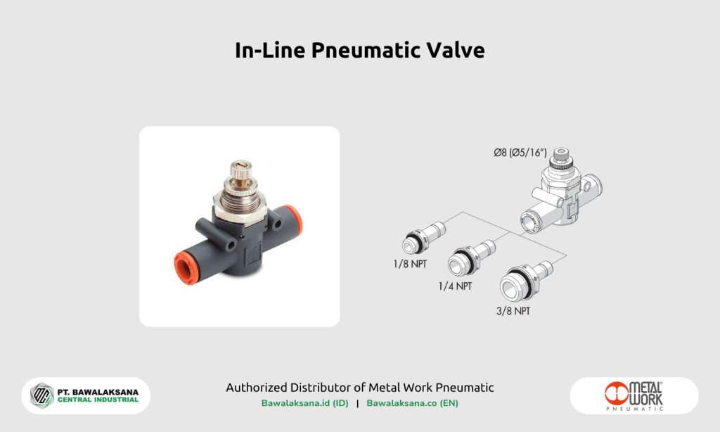 The Best Types of Pneumatic Fittings and Their Functions for Industrial Automation 15 In-Line Pneumatic Valve - Bawalaksana ID