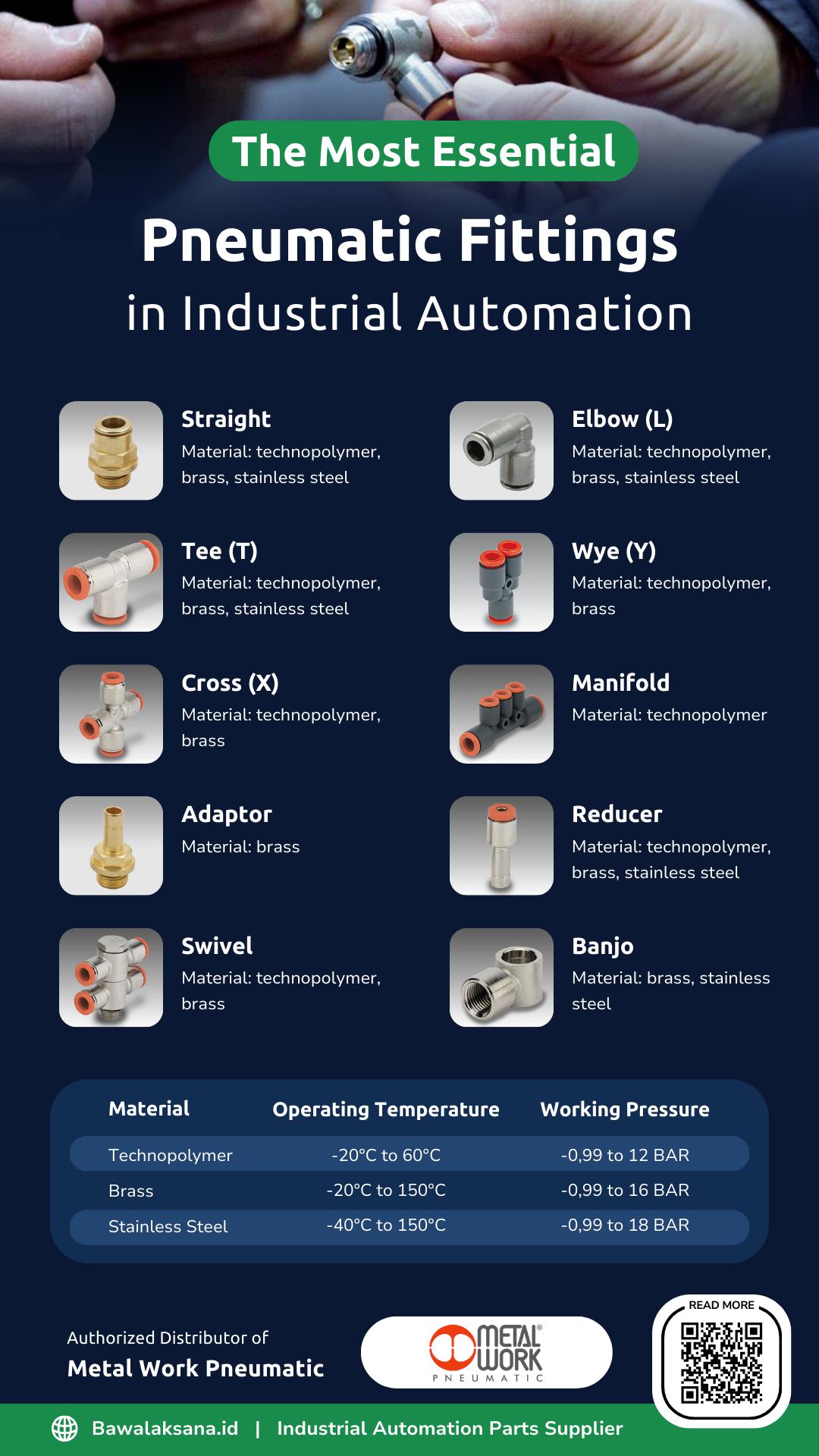 The Most Essential Pneumatic Fittings in Industrial Automation - Bawalaksana ID The Most Essential Pneumatic Fittings in Industrial Automation - Bawalaksana ID