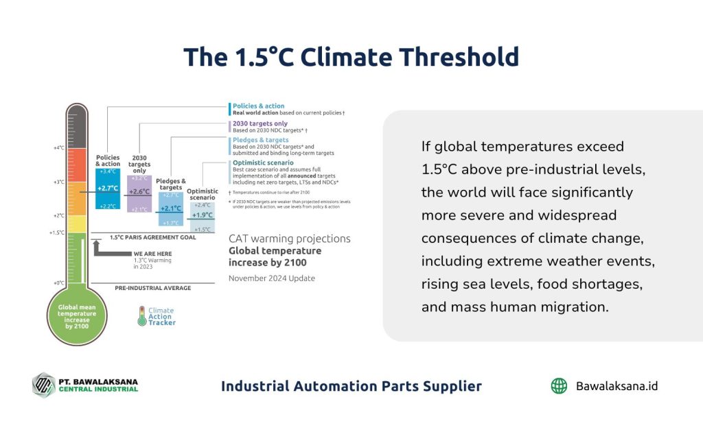 What is Digital Factory? The Future of Industrial Automation and Green Manufacturing 1 The 1.5°C Climate Threshold - Bawalaksana ID