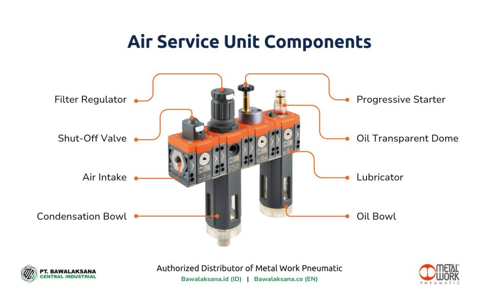 Air Service Unit Components - Air Service Unit Components and parts - Bawalaksana ID