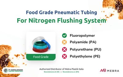 What is the Best Hose Type for Nitrogen Flushing in the F&B Industry?