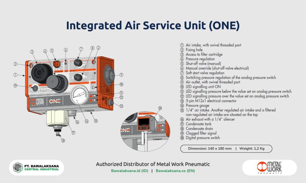 Integrated Air Service Unit (ONE) by Metal Work Pneumatic - Bawalaksana ID