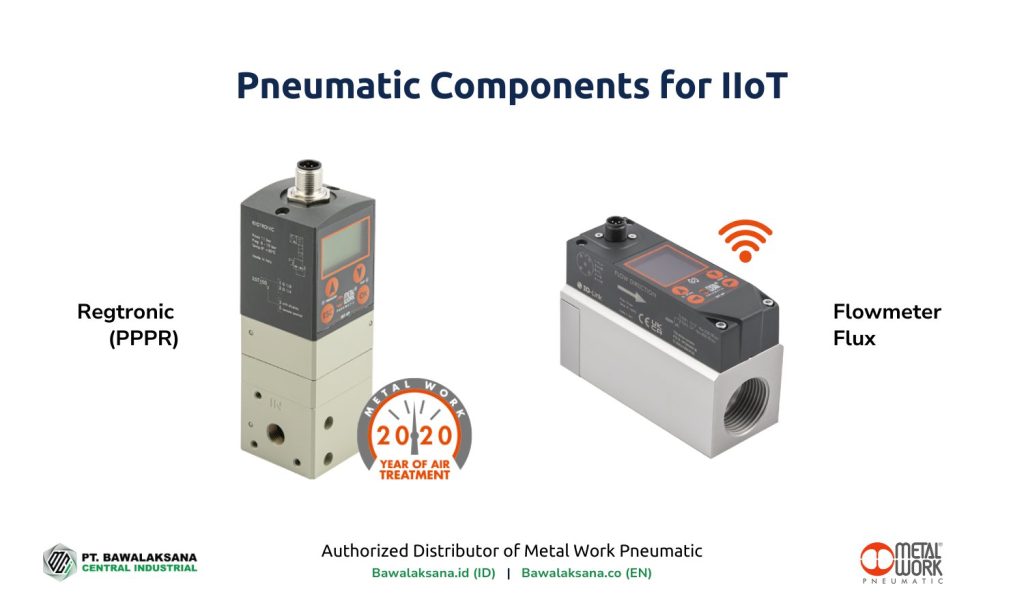 Pneumatic Components for IIoT - Regtronic (PPPR) and Flowmeter Flux by Metal Work Pneumatic - Bawalaksana ID