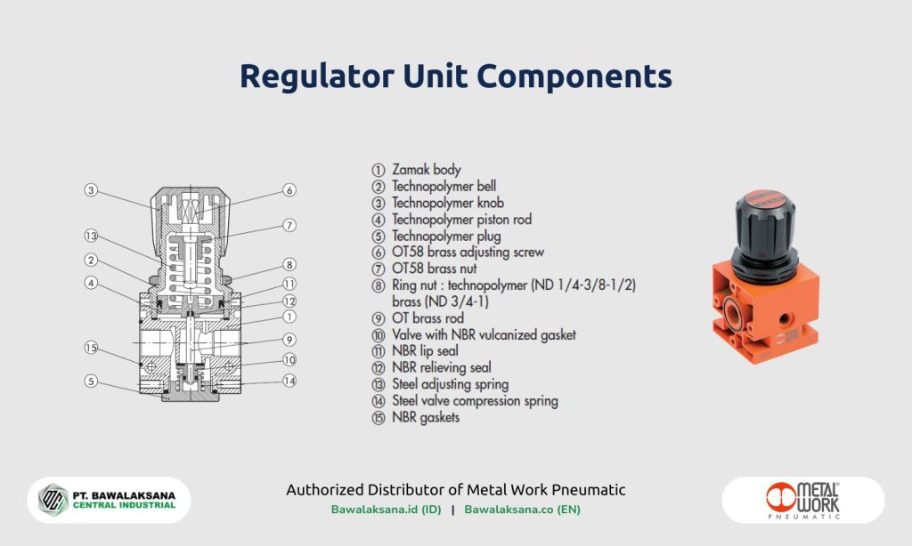 Air Service Unit (FRL Unit): Function and How it Works for Pneumatic Systems 4 Regulator Components by Metal Work Pneumatic - Authorized Distributor Bawalaksana ID